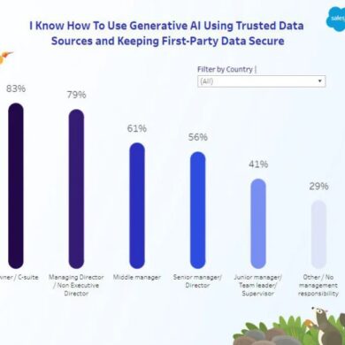 Salesforce generative ai for content creation and advanced data analysis