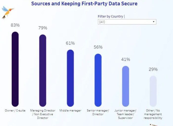 Salesforce generative ai for content creation and advanced data analysis