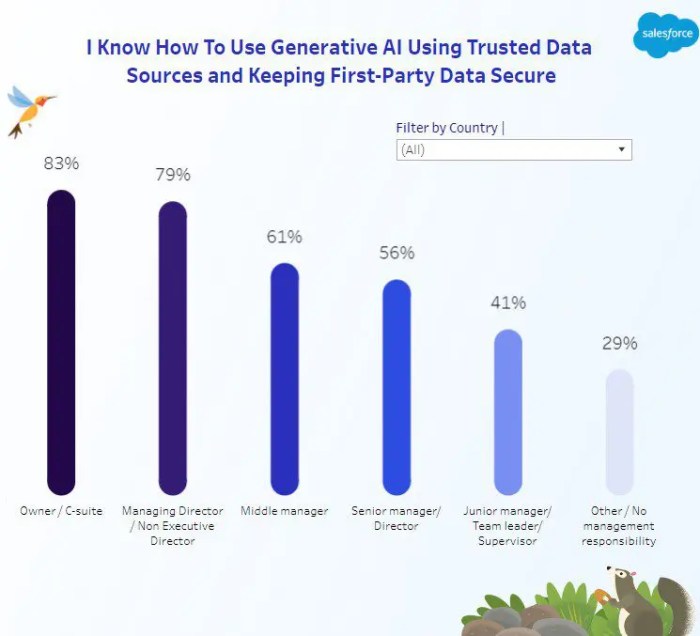 Salesforce generative ai for content creation and advanced data analysis
