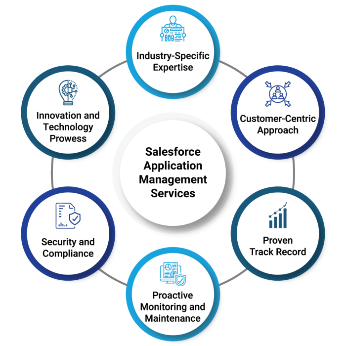 Must have salesforce apps