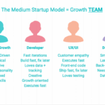 Team needs growth manager
