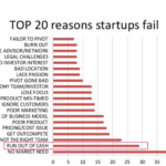 How can networking help your startup grow