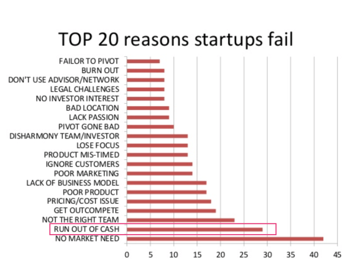 Networking startup can ways level take next startups How can networking help your startup grow