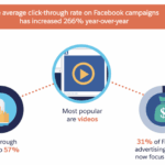 Facebook lookalike audiences video how ad