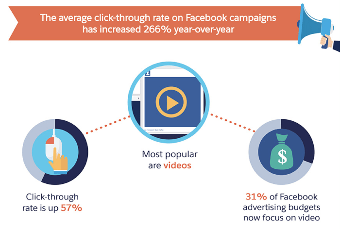 Facebook lookalike audiences video how ad Facebook lookalike audiences video how ad