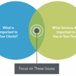 Making the case for blogging in b2b content marketing