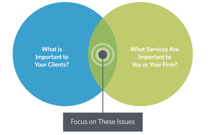 Making the case for blogging in b2b content marketing