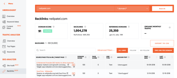 How to create content that outranks your competitors content