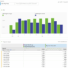 Targets setting metric workspace analysis done looks report will like have