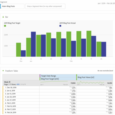 Targets setting metric workspace analysis done looks report will like have