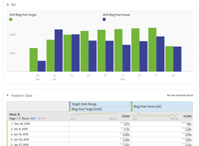 Targets setting metric workspace analysis done looks report will like have