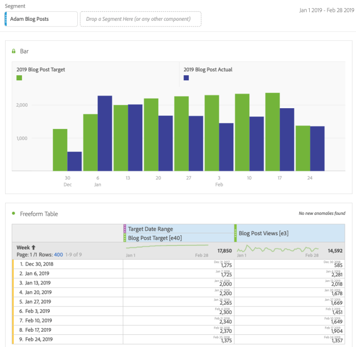 Targets setting metric workspace analysis done looks report will like have