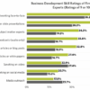 A b2b marketers field guide to webinars trends technology and tactics to get started today