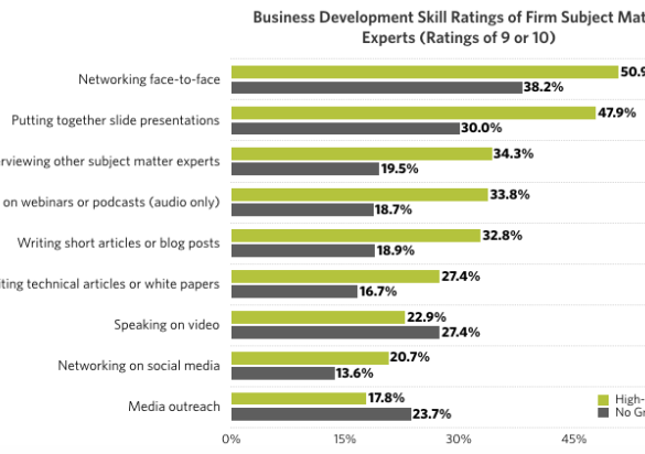 A b2b marketers field guide to webinars trends technology and tactics to get started today