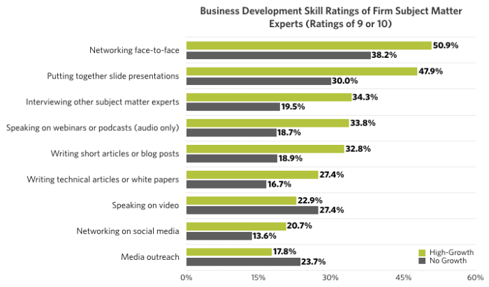 A b2b marketers field guide to webinars trends technology and tactics to get started today