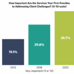 How to reach professional services buyers1