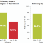 The buyers journey is changing how can government contractors adapt
