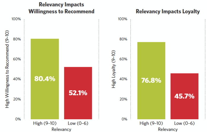The buyers journey is changing how can government contractors adapt