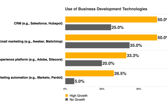 High growth in hard times four factors that spurred law firms historic growth rates