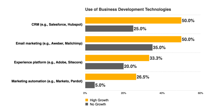 High growth in hard times four factors that spurred law firms historic growth rates