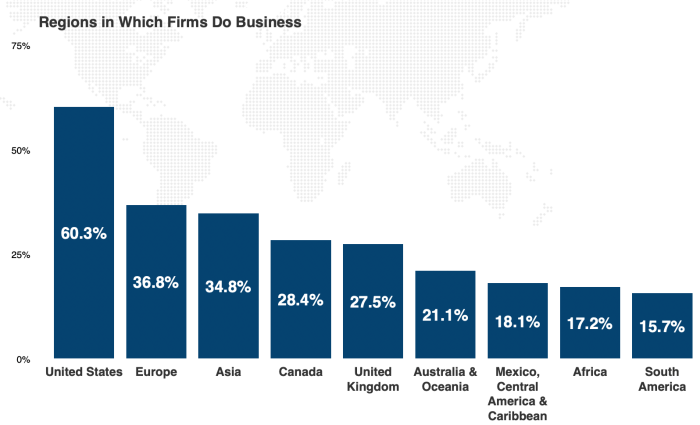 Goodfirms remarkably New research how and why some technology and software firms grow more