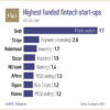 Silicon valley stumbles and oracle snaps up the pieces