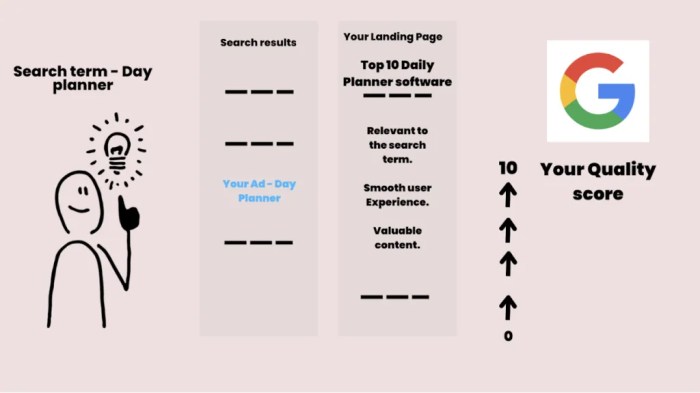 Banner ads infographic practices best blindness brandongaille placements wrong shocking tell ad web people posts related Four things to consider when evaluating banner ad creative