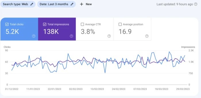 9 google search console features for private schools