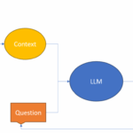 What llms link to and why it matters for your brand