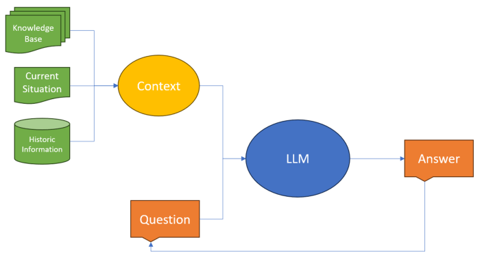 What llms link to and why it matters for your brand