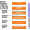 Building a successful sales pipeline