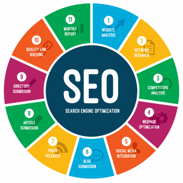 Search engine user optimization