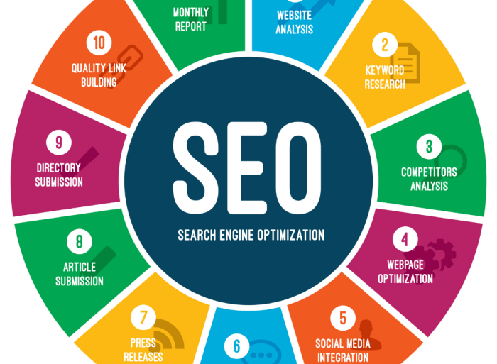 Search engine user optimization