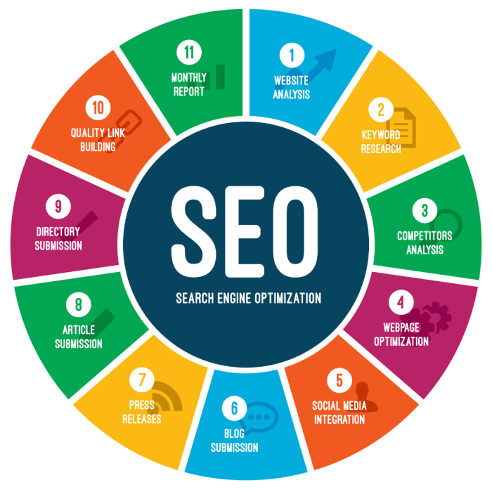 Search engine user optimization