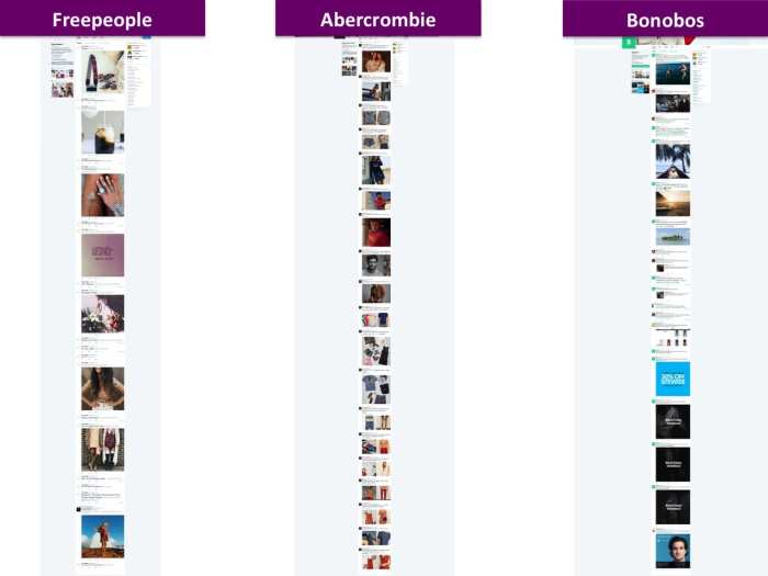 Social media competitor analysis