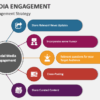 Social media engagement strategies
