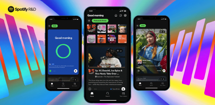 Unleashing your podcasts potential dive into spotifys podcast streams objective