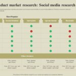 How to conduct market research