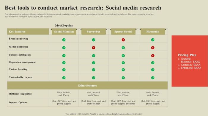 Market research conduct understand how using customers want guide they who what if How to conduct market research