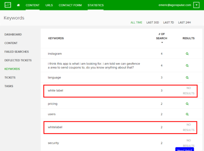 Perfect saas support system