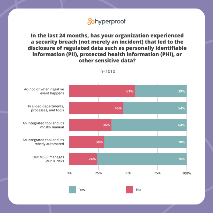 Internal silos are overlooked problem can hurt search performance