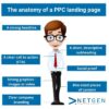 The anatomy of a great ads landing page