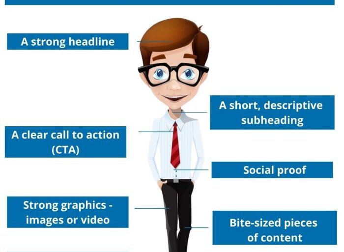 The anatomy of a great ads landing page