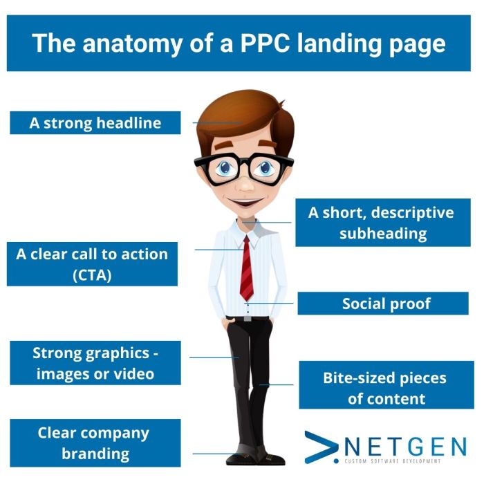 The anatomy of a great ads landing page