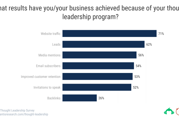 Thought leadership marketing for the subject matter expert