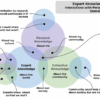 5 essential components of a visible expert toolkit