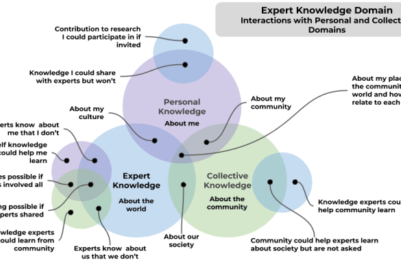 5 essential components of a visible expert toolkit