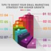 The power of email marketing boost your business with strategic communication