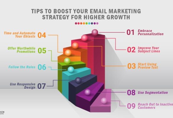 The power of email marketing boost your business with strategic communication
