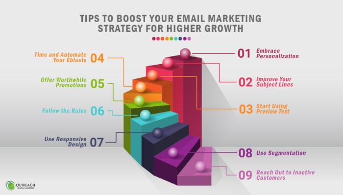The power of email marketing boost your business with strategic communication